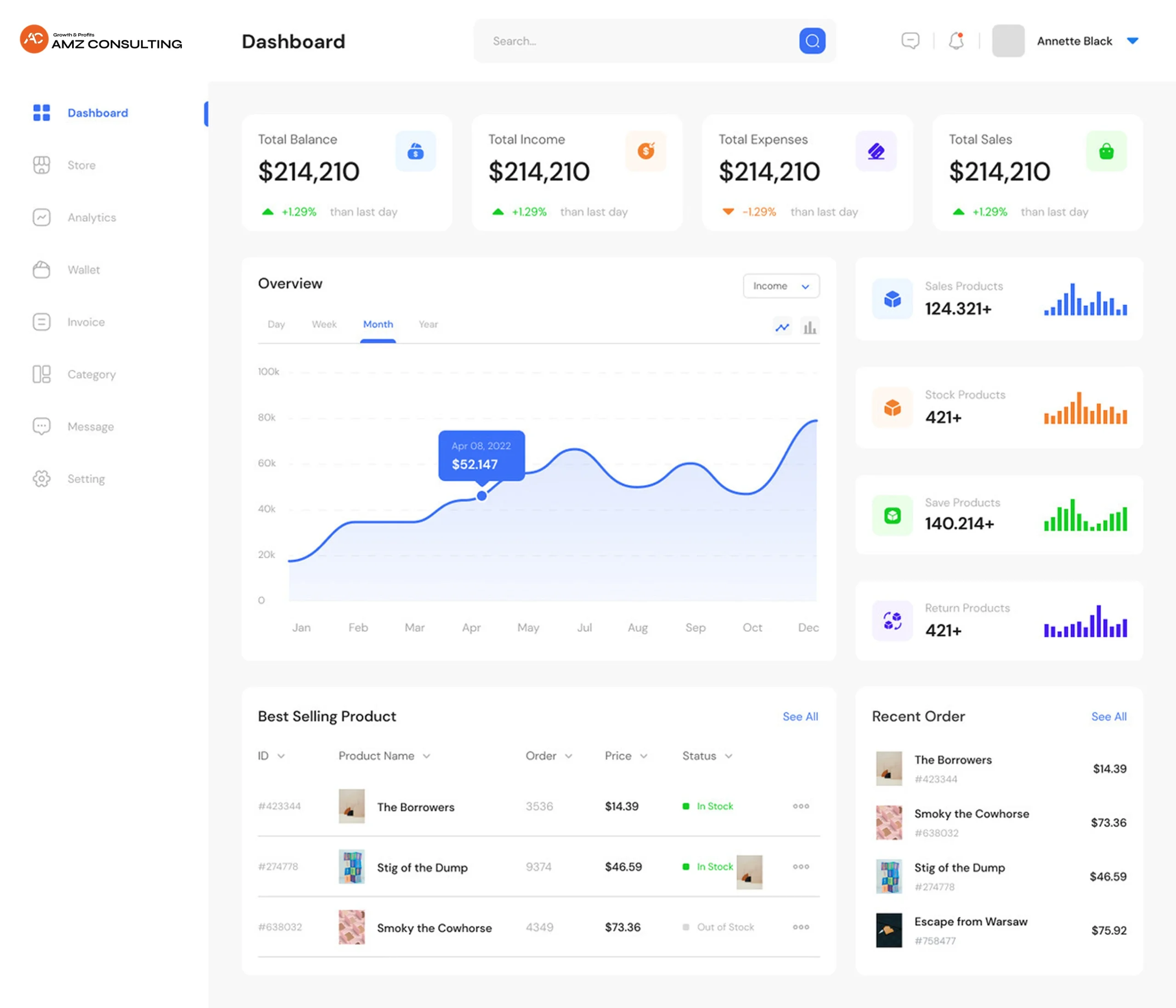 AMZ Consulting agence Amazon FBA